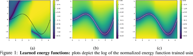 Figure 1 for Non-convex Optimization via Adaptive Stochastic Search for End-to-End Learning and Control