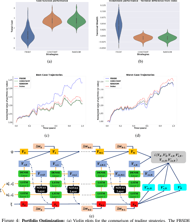 Figure 4 for Non-convex Optimization via Adaptive Stochastic Search for End-to-End Learning and Control