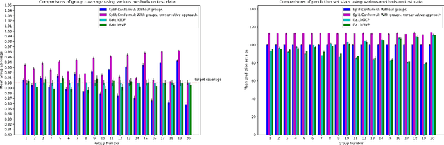 Figure 1 for Batch Multivalid Conformal Prediction