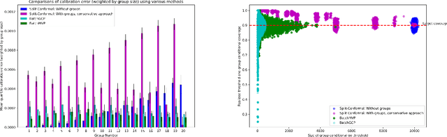 Figure 2 for Batch Multivalid Conformal Prediction