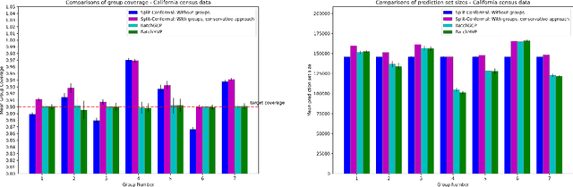 Figure 3 for Batch Multivalid Conformal Prediction