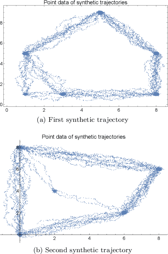 Figure 3 for Modeling a Hidden Dynamical System Using Energy Minimization and Kernel Density Estimates