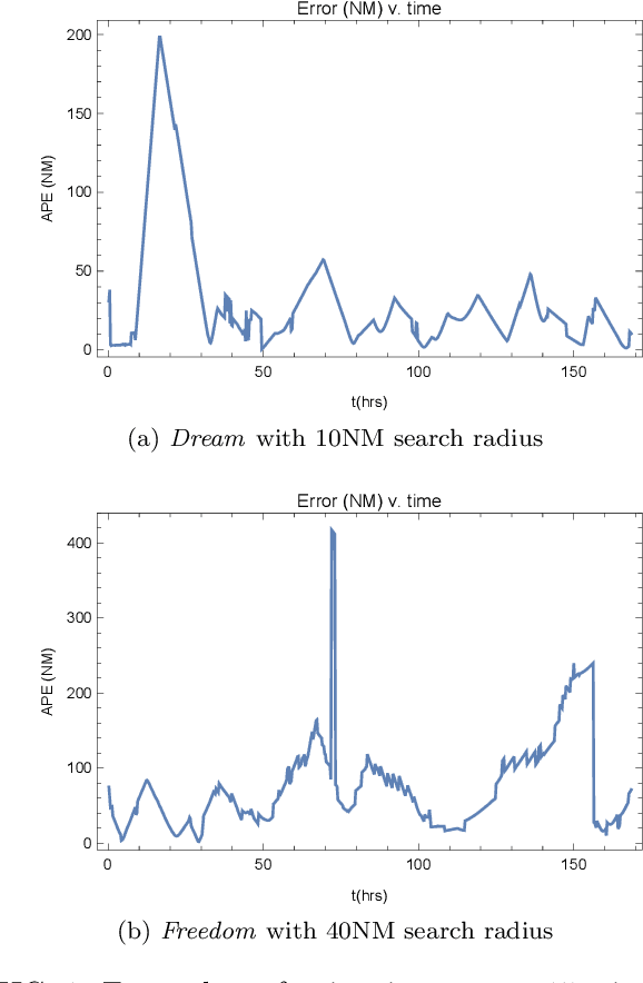 Figure 1 for Modeling a Hidden Dynamical System Using Energy Minimization and Kernel Density Estimates