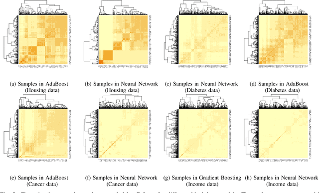 Figure 3 for Gaussian Function On Response Surface Estimation