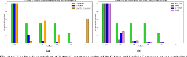 Figure 4 for Gaussian Function On Response Surface Estimation