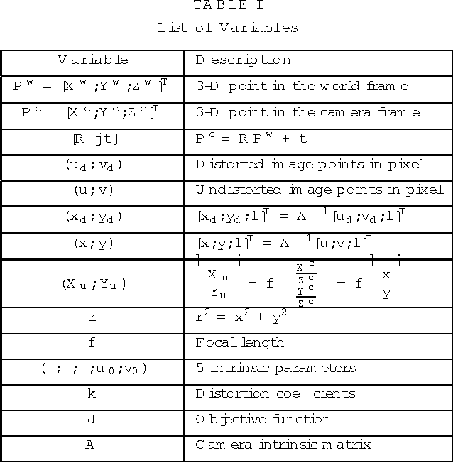 Figure 1 for Rational Radial Distortion Models with Analytical Undistortion Formulae