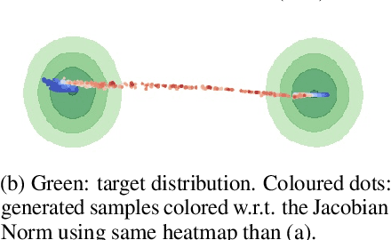 Figure 1 for Learning disconnected manifolds: a no GANs land