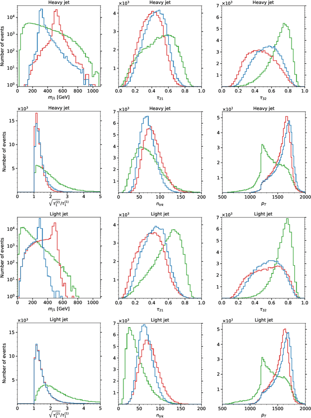 Figure 1 for Comparing Weak- and Unsupervised Methods for Resonant Anomaly Detection