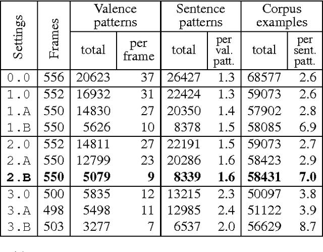 Figure 4 for Extracting a bilingual semantic grammar from FrameNet-annotated corpora