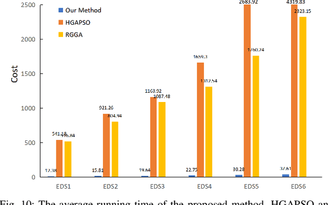 Figure 2 for Multi-factorial Optimization for Large-scale Virtual Machine Placement in Cloud Computing