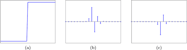 Figure 1 for Gradient-based Filter Design for the Dual-tree Wavelet Transform