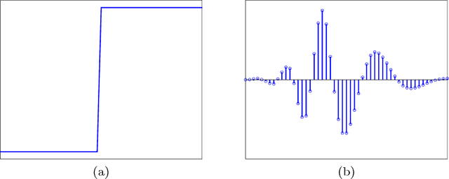 Figure 2 for Gradient-based Filter Design for the Dual-tree Wavelet Transform