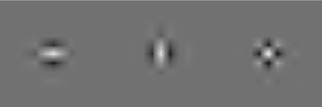 Figure 3 for Gradient-based Filter Design for the Dual-tree Wavelet Transform