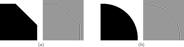 Figure 4 for Gradient-based Filter Design for the Dual-tree Wavelet Transform