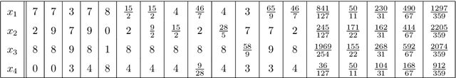 Figure 2 for Log-concave density estimation in undirected graphical models