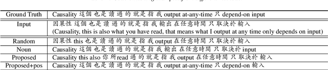 Figure 4 for Code-switching Sentence Generation by Generative Adversarial Networks and its Application to Data Augmentation