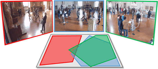 Figure 1 for Context-Aware Trajectory Prediction