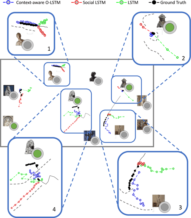 Figure 3 for Context-Aware Trajectory Prediction