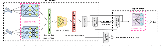 Figure 2 for Deep Joint Transmission-Recognition for Multi-View Cameras