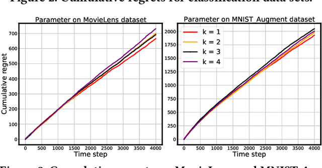 Figure 3 for Neural Bandit with Arm Group Graph
