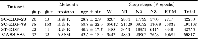 Figure 3 for Do Not Sleep on Linear Models: Simple and Interpretable Techniques Outperform Deep Learning for Sleep Scoring