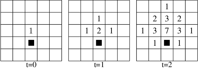 Figure 4 for On Hard Exploration for Reinforcement Learning: a Case Study in Pommerman