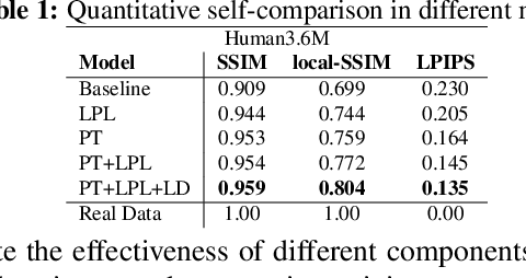 Figure 2 for Pose-Guided High-Resolution Appearance Transfer via Progressive Training