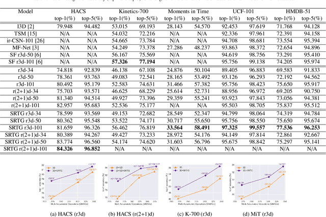 Figure 4 for Learn to cycle: Time-consistent feature discovery for action recognition