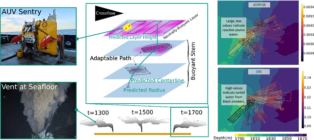 Figure 1 for Robotic Planning under Uncertainty in Spatiotemporal Environments in Expeditionary Science