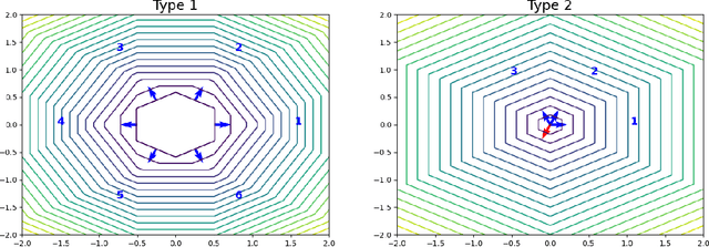 Figure 3 for A Classification of $G$-invariant Shallow Neural Networks