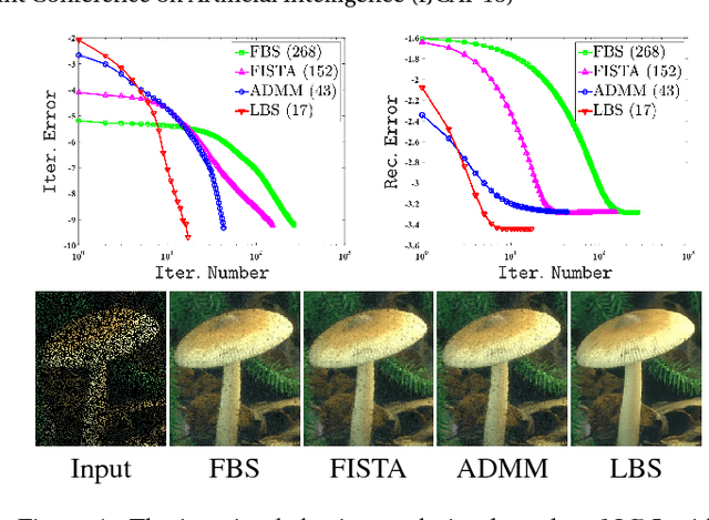 Figure 1 for Toward Designing Convergent Deep Operator Splitting Methods for Task-specific Nonconvex Optimization