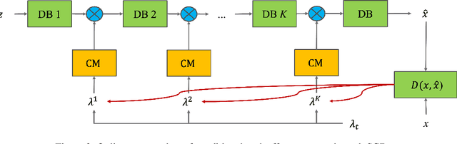 Figure 3 for Online Meta Adaptation for Variable-Rate Learned Image Compression