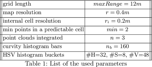Figure 2 for Pushing the Limits of Learning-based Traversability Analysis for Autonomous Driving on CPU