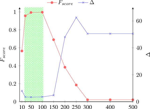 Figure 3 for A Conformance Checking-based Approach for Drift Detection in Business Processes