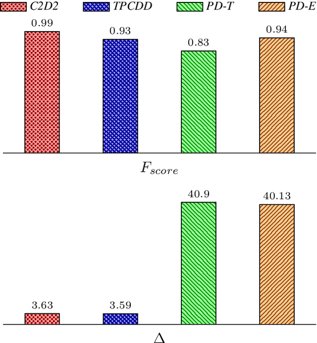 Figure 4 for A Conformance Checking-based Approach for Drift Detection in Business Processes