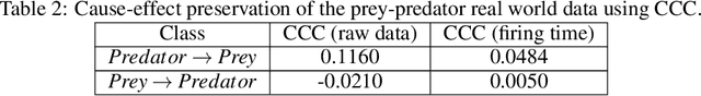 Figure 3 for Cause-Effect Preservation and Classification using Neurochaos Learning