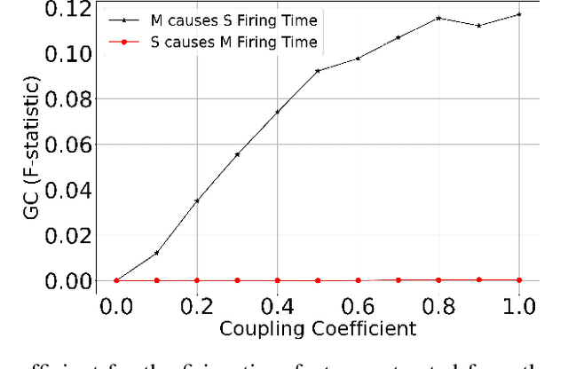 Figure 2 for Cause-Effect Preservation and Classification using Neurochaos Learning