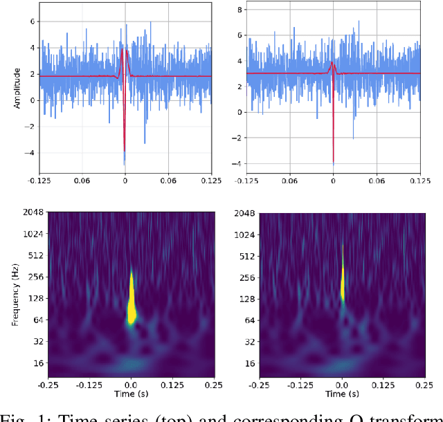 Figure 1 for DVGAN: Stabilize Wasserstein GAN training for time-domain Gravitational Wave physics