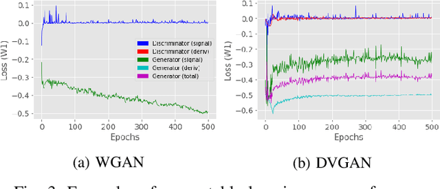 Figure 3 for DVGAN: Stabilize Wasserstein GAN training for time-domain Gravitational Wave physics