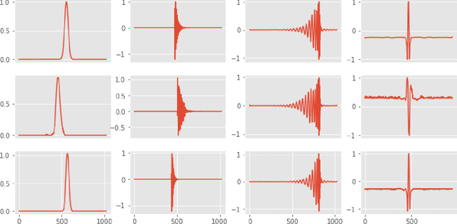 Figure 4 for DVGAN: Stabilize Wasserstein GAN training for time-domain Gravitational Wave physics