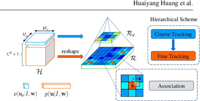 Figure 3 for Incorporating Learnt Local and Global Embeddings into Monocular Visual SLAM