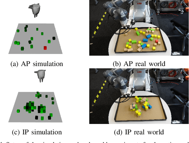 Figure 4 for Object Finding in Cluttered Scenes Using Interactive Perception