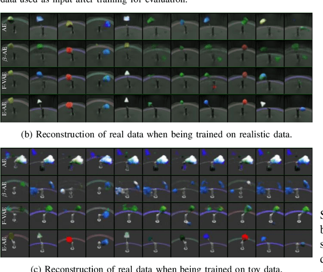 Figure 3 for Autoencoder for Synthetic to Real Generalization: From Simple to More Complex Scenes