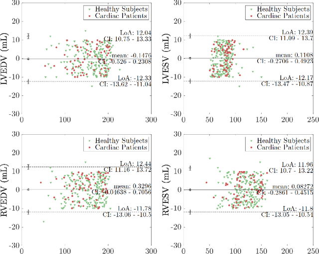 Figure 4 for Quality-aware Cine Cardiac MRI Reconstruction and Analysis from Undersampled k-space Data
