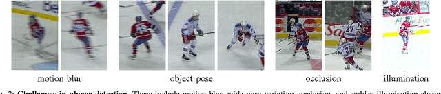 Figure 2 for Self-Learning for Player Localization in Sports Video