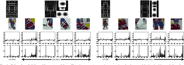 Figure 3 for Self-Learning for Player Localization in Sports Video