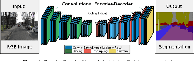 Figure 1 for Deep CNN Frame Interpolation with Lessons Learned from Natural Language Processing