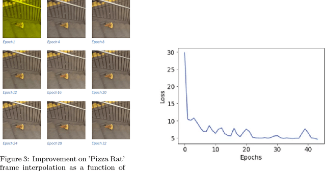 Figure 3 for Deep CNN Frame Interpolation with Lessons Learned from Natural Language Processing