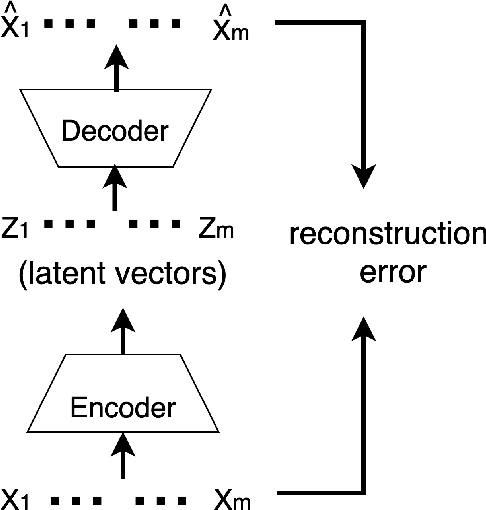 Figure 2 for Device Authentication Codes based on RF Fingerprinting using Deep Learning