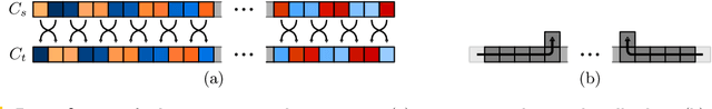 Figure 2 for Efficiently Reconfiguring a Connected Swarm of Labeled Robots